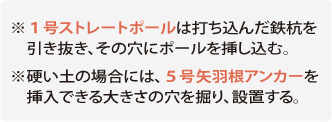 ※1号ストレートポールは打ち込んだ鉄杭を引き抜き、その穴にポールを挿し込む。 ※硬い土の場合には、5号矢羽根アンカーを挿入できる大きさの穴を掘り、設置する。